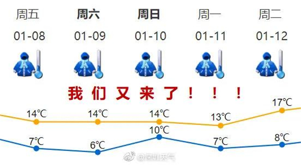 7日起深圳再轉寒冷天氣，這次能入冬嗎？