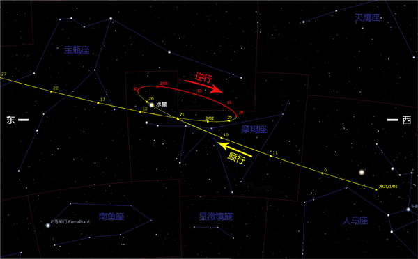 1月30日，水星開始今年第一次逆行