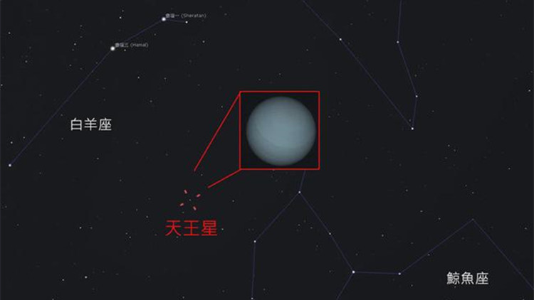 天王星5日「沖日」 幾乎整夜可觀測