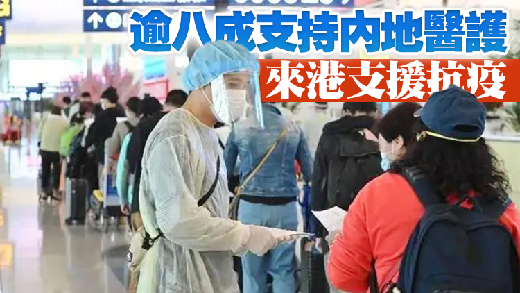 紫荊調查：六成半受訪者認為動態清零最符香港社會整體利益