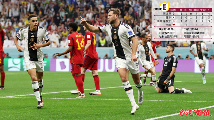 世界盃 | 德國1:1迫和西班牙保出線希望
