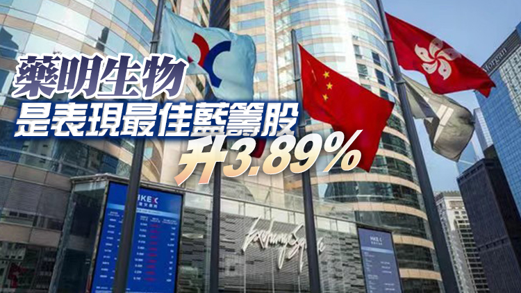 【午市焦點】港股半日跌低開223點 騰訊逆市升2.39%