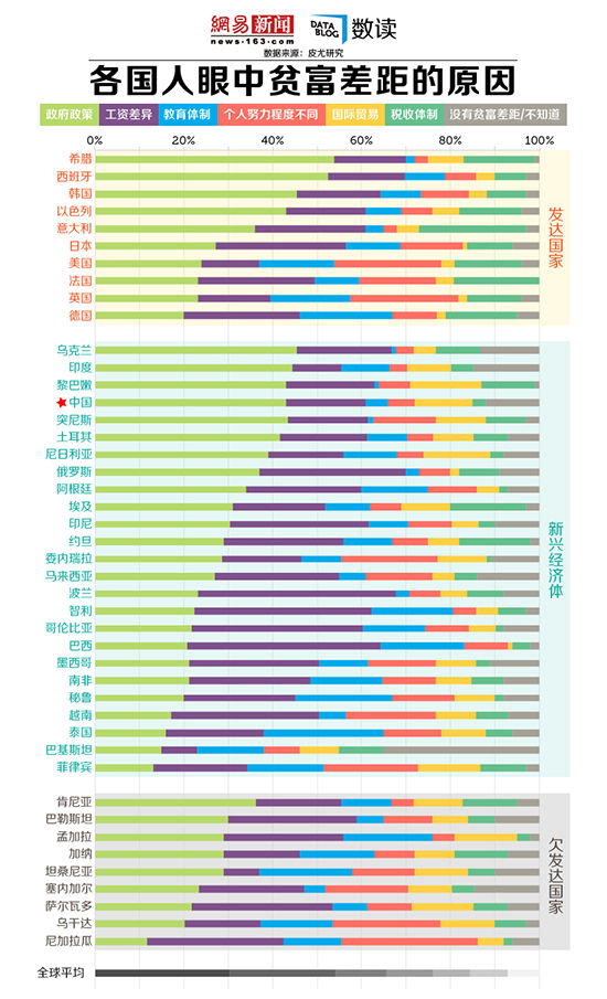 中国贫富人口分布比例_贫困人口分布图-