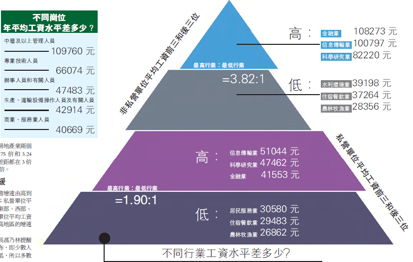 金融it_金融it 收入