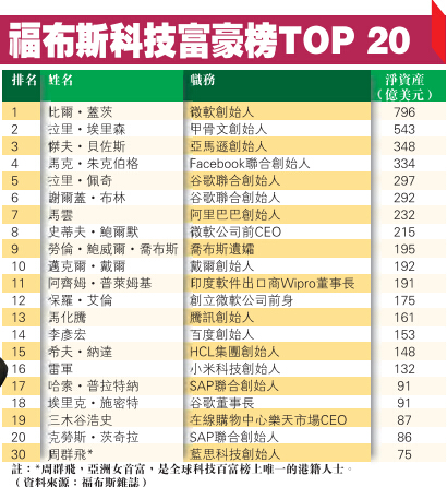 精位科技关联上市公司?