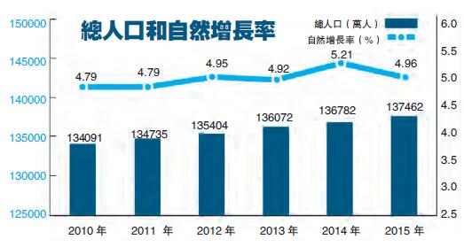 阿塞拜疆总人口数量_中国总人口数据