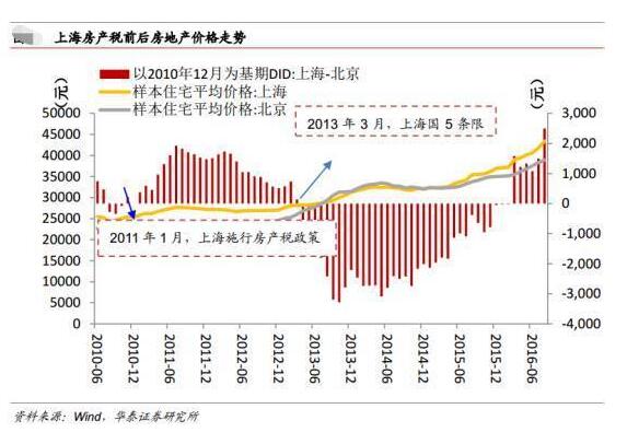 财政收入_重庆财政收入来源
