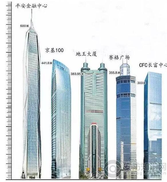 台北gdp