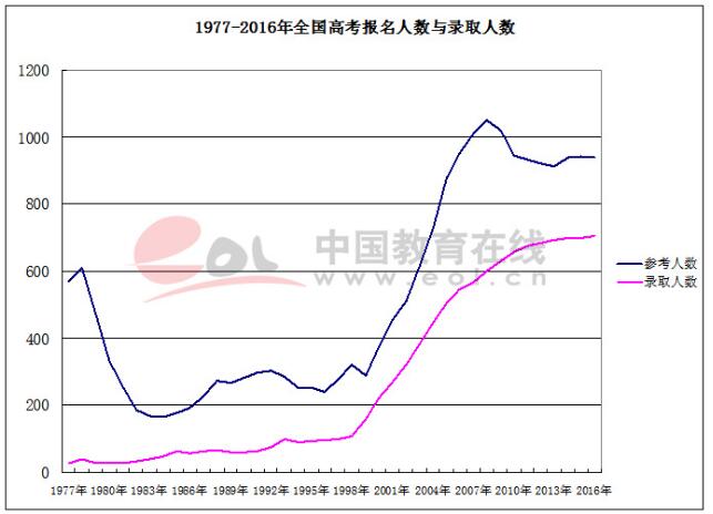 2018年中国总人口数_外媒 2023年中国PC玩家将达3.54亿 超过美国的总人口数