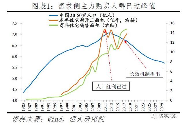 2019年我国城镇人口_2019 ,赶紧想想怎么让房产保值吧