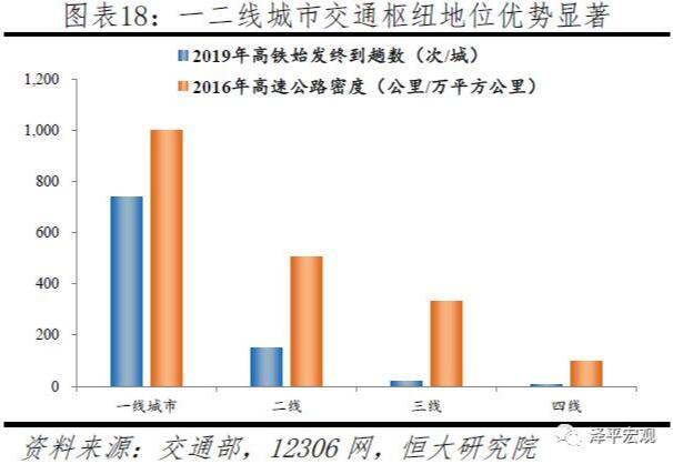 2019中国省份人口排名_2019中国城市发展潜力排名