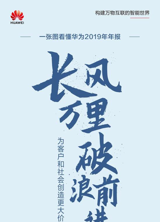 华为2019年收入8588亿元 净利润627亿元