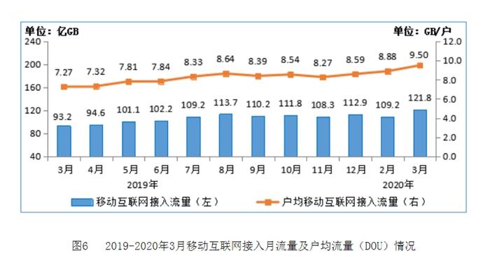 一季度三大运营商5G用户超5000万