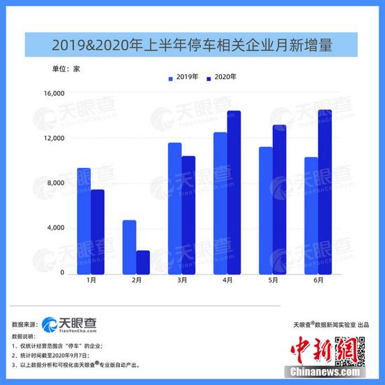 中国有近千家企业涉及智慧停车相关业务