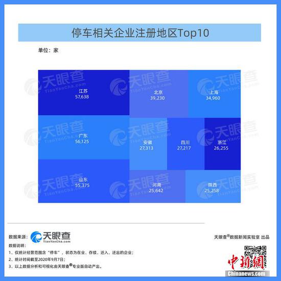 中国有近千家企业涉及智慧停车相关业务