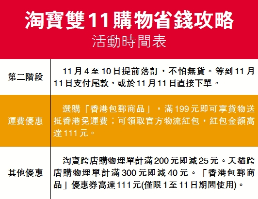 内地双11购物攻略 教你用尽优惠