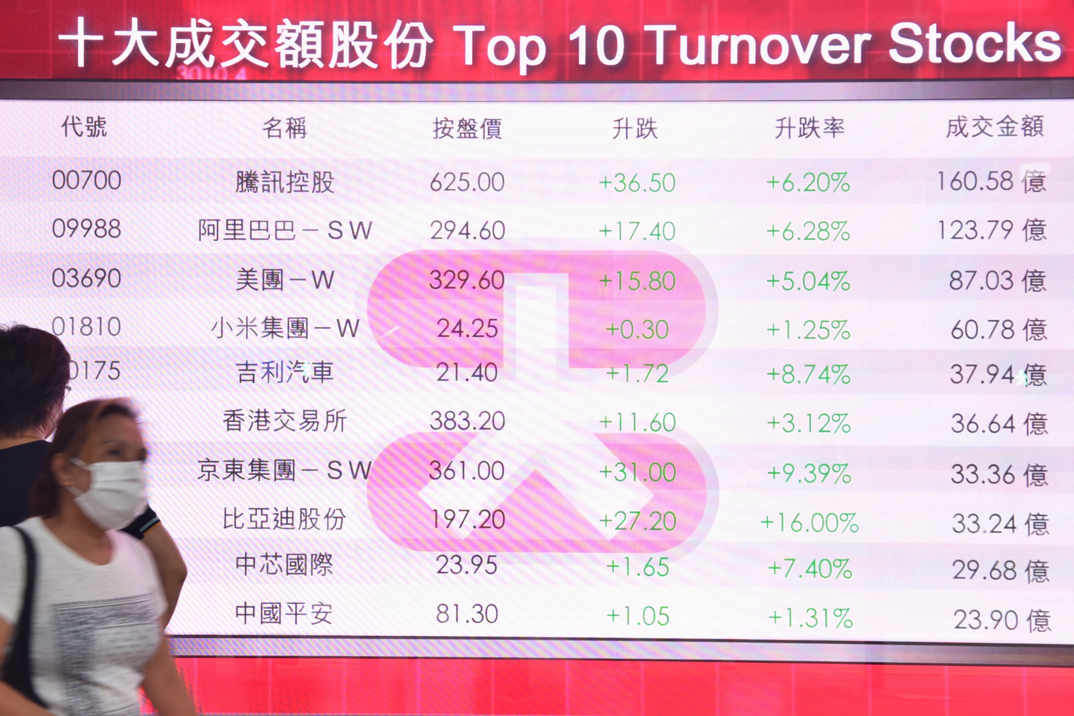 【港股密码】HMVOD货源归边