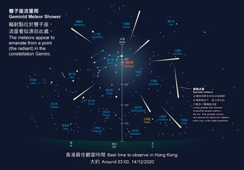 【天文】十二月追星指南 每小时150颗流星雨（附网上直播连结）
