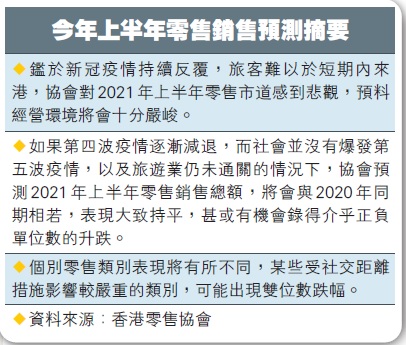 零售销售连跌22个月 裁员潮一触即发