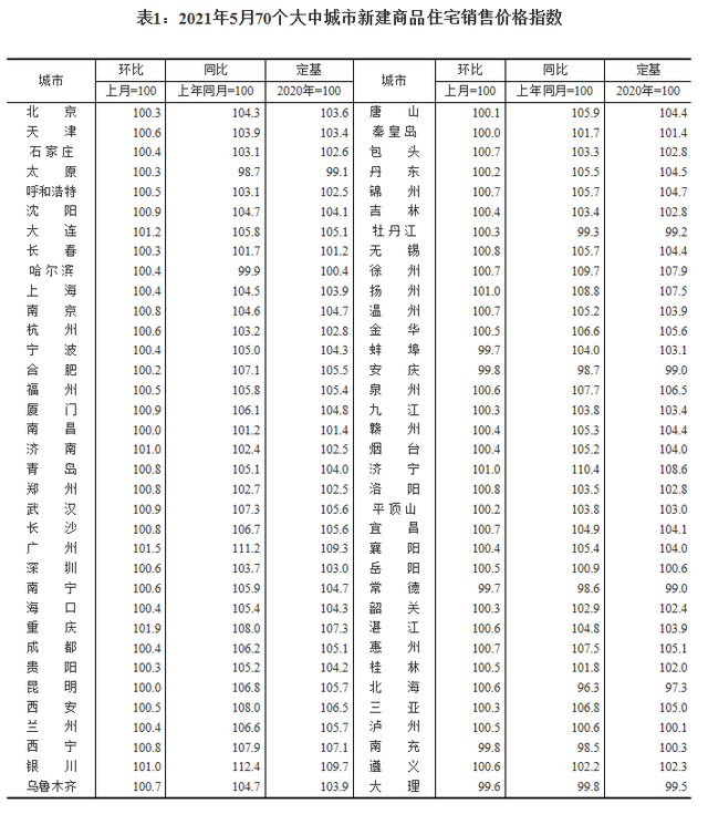 新房价格趋于触顶 二手房涨幅收窄 内地楼市降温信号明显