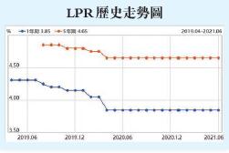 银行存款利率定价改革开启 专家指利实体经济减负