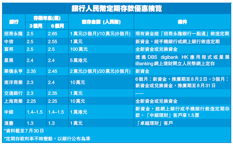 【理财信箱】趁汇率回落买入 人民币定存博财息兼收