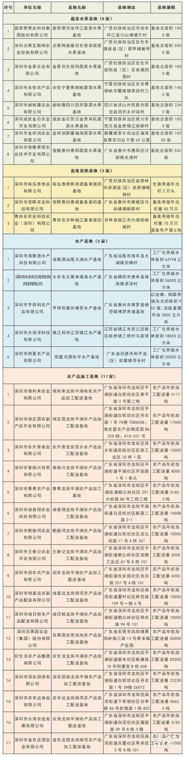 深圳菜籃子.jpg