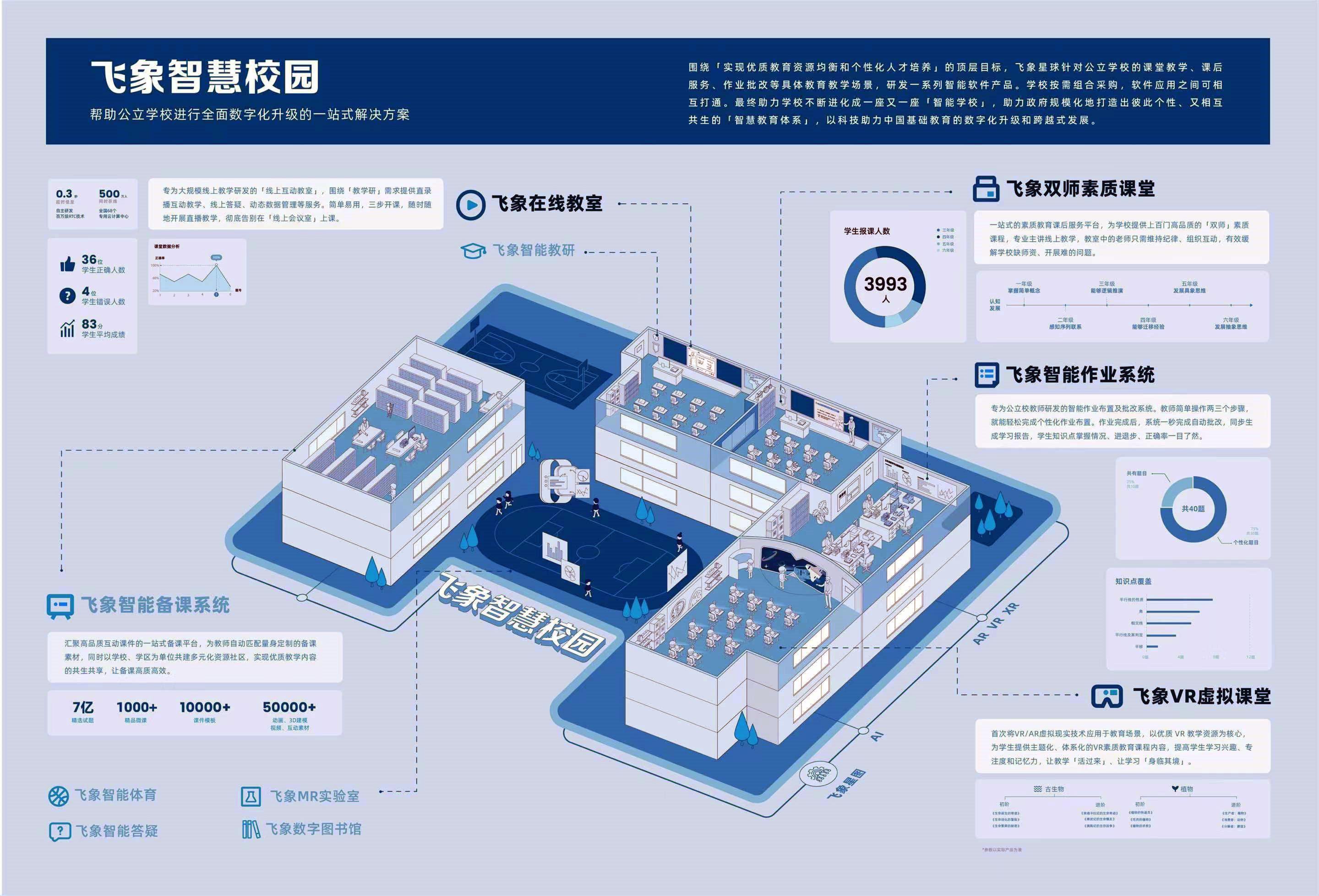 圖片3:飛象智慧校園圖.jpg