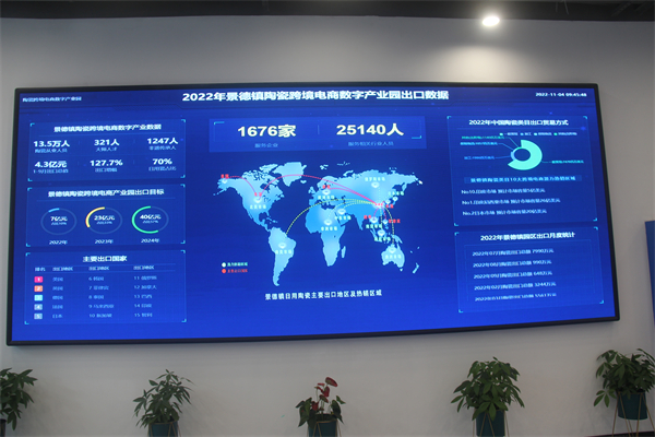 圖二 跨境電商產業園實時數據.JPG