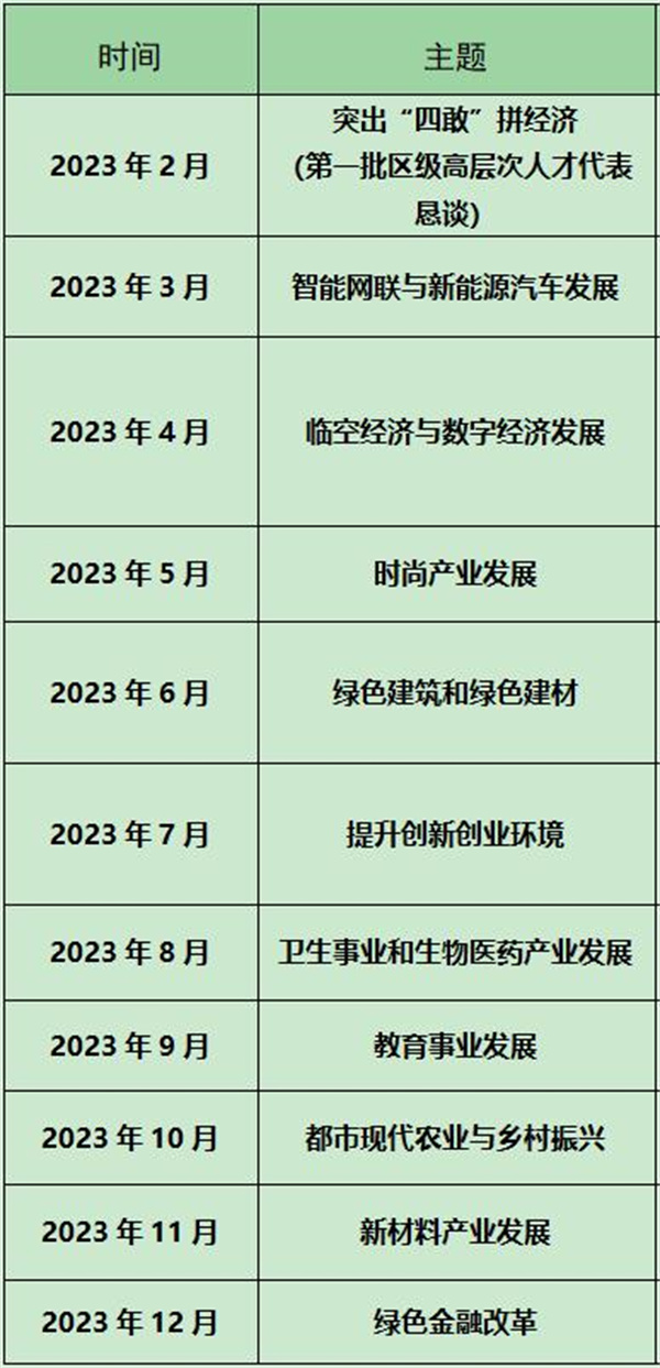 图3、2023年智汇 · 人才早茶会计划表.jpg