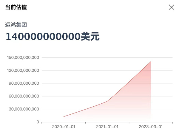 运鸿集团当前估值.jpg