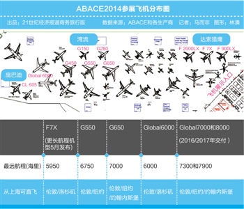 超远程公务机 谁飞得更远?.jpg