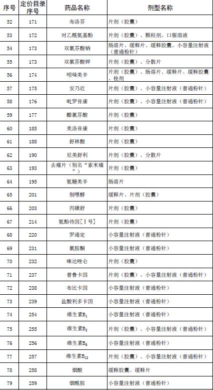 国家取消530种低价药最高零售价3.jpg