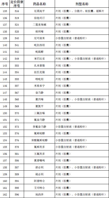 国家取消530种低价药最高零售价6.jpg