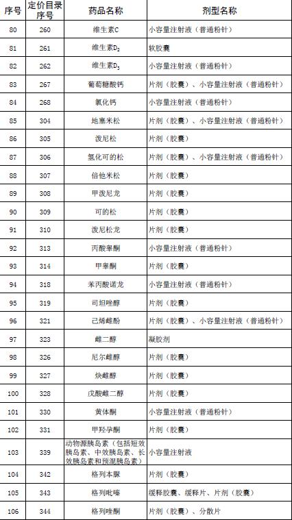 国家取消530种低价药最高零售价4.jpg