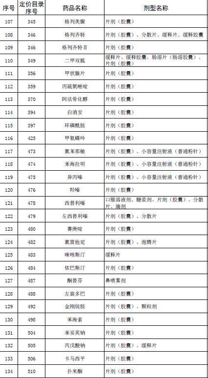 国家取消530种低价药最高零售价5.jpg