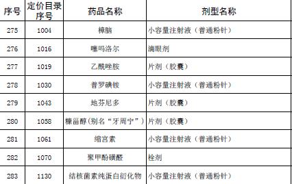 国家取消530种低价药最高零售价11.jpg