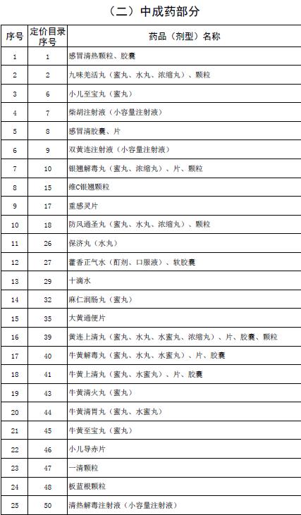 国家取消530种低价药最高零售价12.jpg