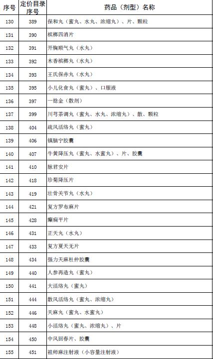国家取消530种低价药最高零售价17.jpg