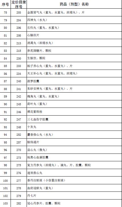 国家取消530种低价药最高零售价15.jpg
