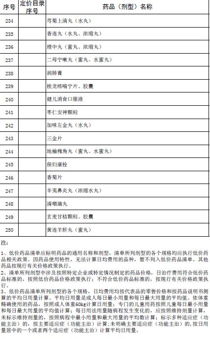 国家取消530种低价药最高零售价21.jpg