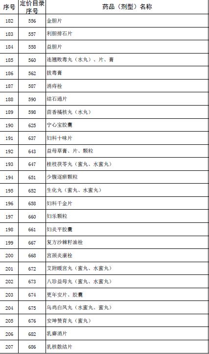 国家取消530种低价药最高零售价19.jpg