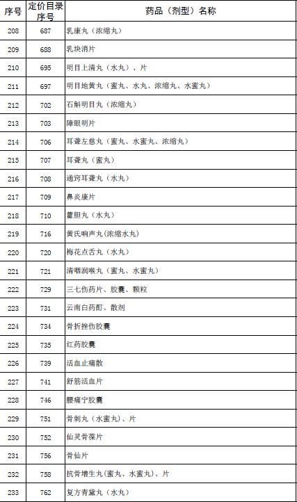 国家取消530种低价药最高零售价20.jpg