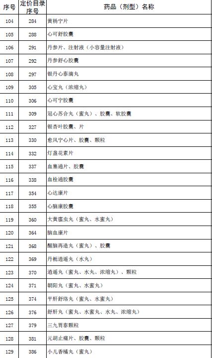 国家取消530种低价药最高零售价16.jpg