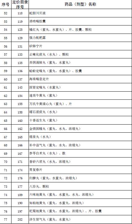 国家取消530种低价药最高零售价14.jpg