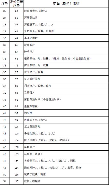 国家取消530种低价药最高零售价13.jpg