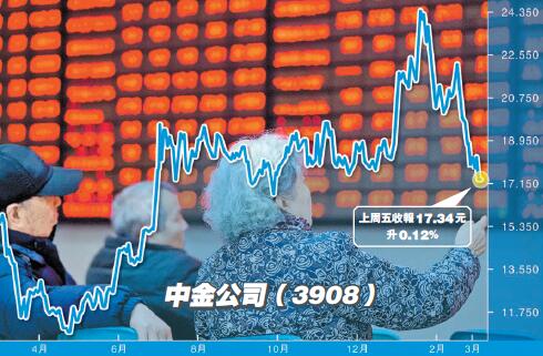 憧憬推進註冊制改革  中資券商股看俏