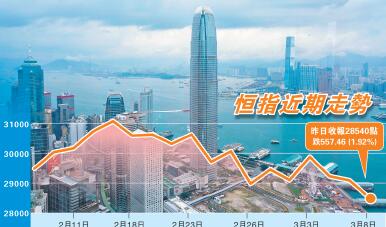 【MPF部署】跌市MPF避險 東驥：短期貨幣基金 比例50%