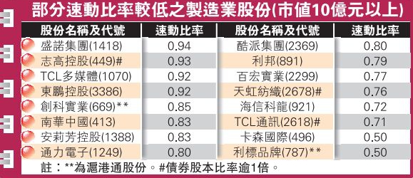 內地製造業產能過剩 亟須解決