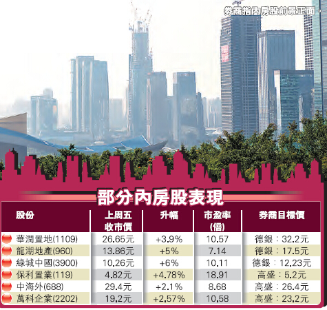 優質內房股仍有水位